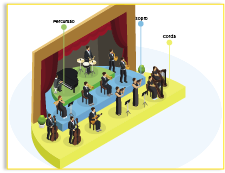 Isometric symphony orchestra infographic template with opera performance conductor musicians playing harp violin flute drum piano trumpet cello instruments isolated vector illustration.